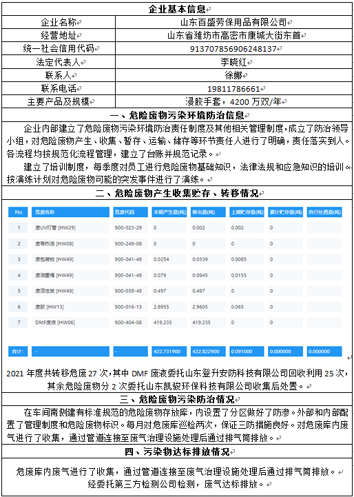 危險廢物污染環境防治信息公開